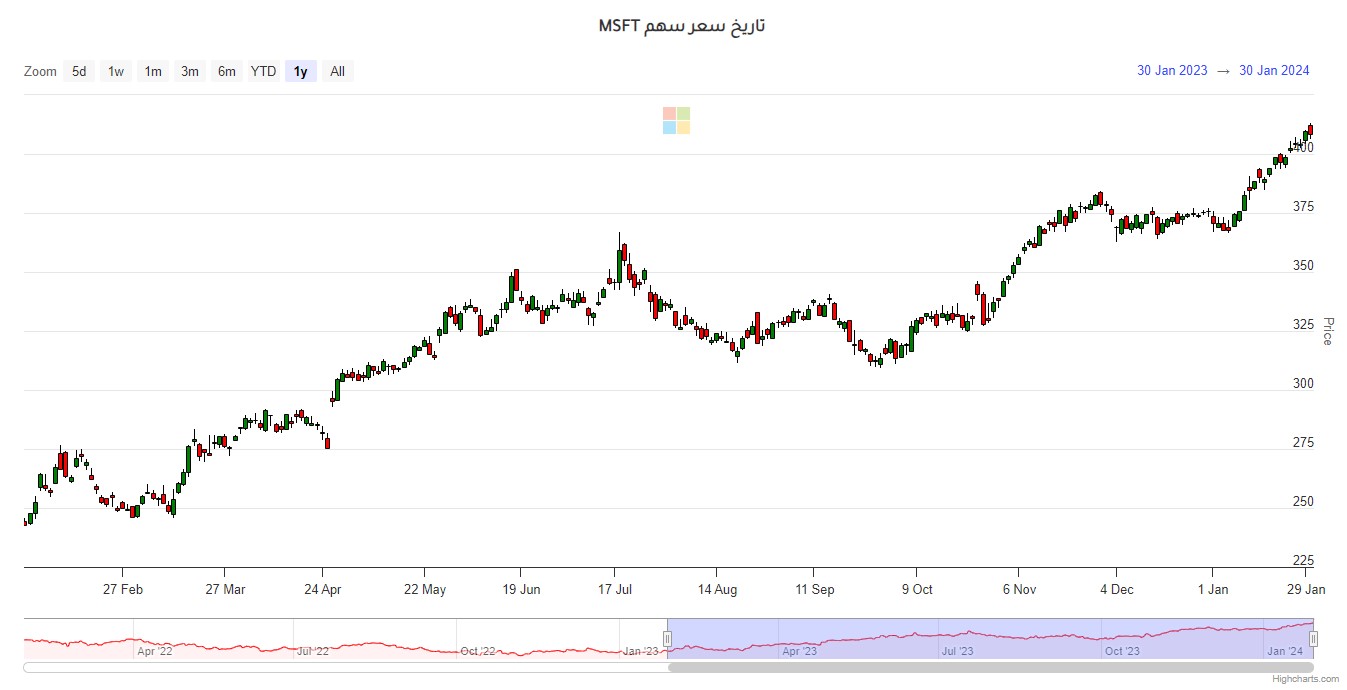 msft stock