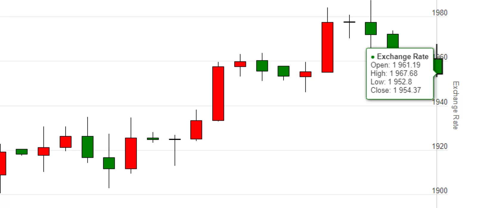 تحليل فني لزوج XAUUSD لهاذا الاسبوع 25.07.2023